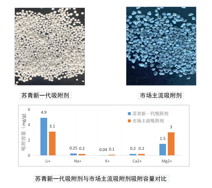 倍头条 | 倍杰特与离子交换树脂龙头苏青集团签订战略合作协议！