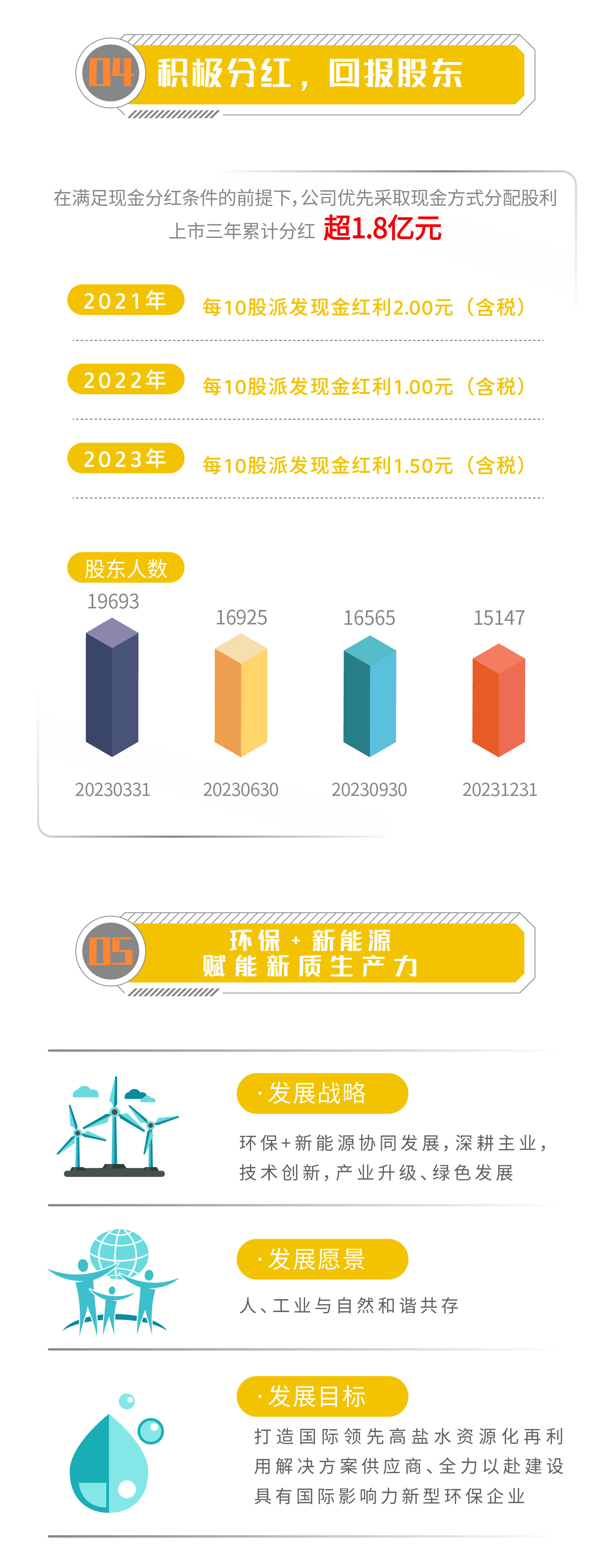 一图读懂 | 倍杰特2023年年度报告